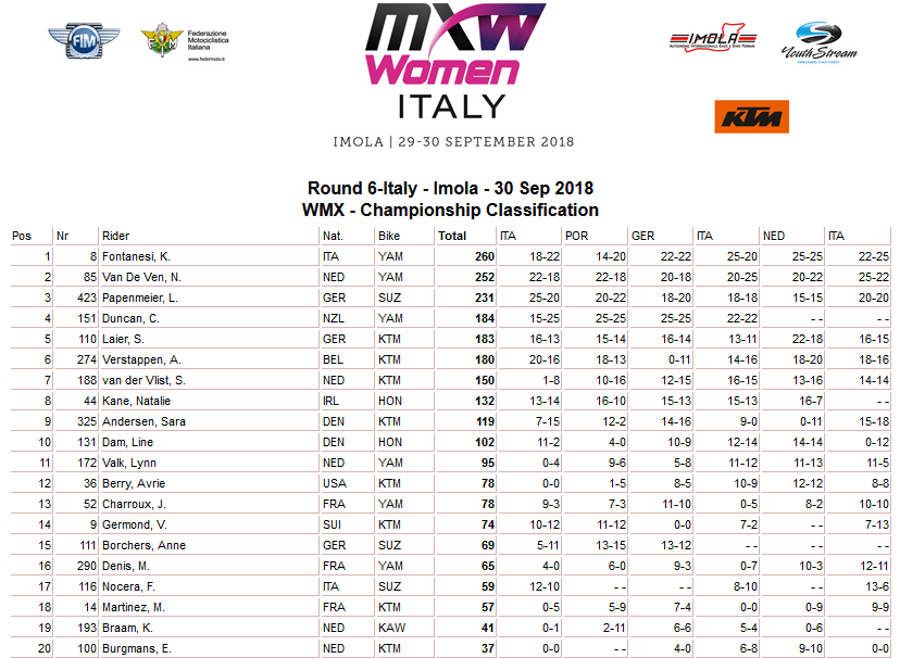 imola wmx poredak